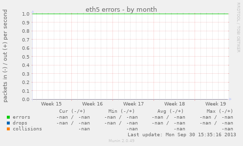 eth5 errors