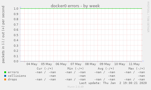 docker0 errors